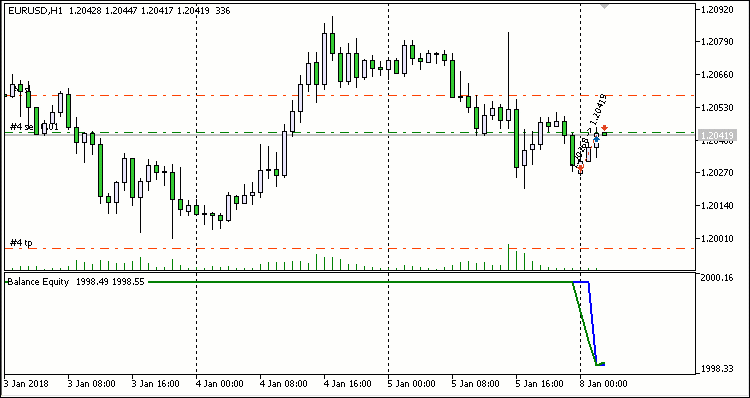 SL TP BreakEven SL TP BreakEven