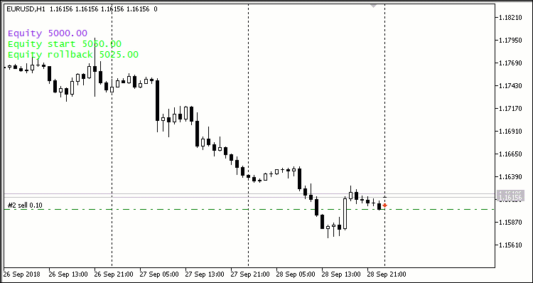 Trailing Equity Trailing Equity