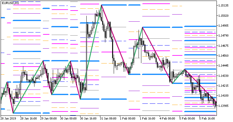 Рис.1. Индикатор Zigzag2_R_Color_Fibo_Grand_x7_Stat_Full_Line Рис.1. Индикатор Zigzag2_R_Color_Fibo_Grand_x7_Stat_Full_Line