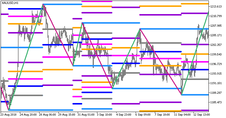 Рис.1. Индикатор Zigzag2_R_Color_Fibo_Grand_x7_Stat_Full_Arr_HTF Рис.1. Индикатор Zigzag2_R_Color_Fibo_Grand_x7_Stat_Full_Arr_HTF