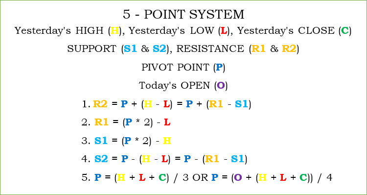 5-POINT SYSTEM 5-POINT SYSTEM