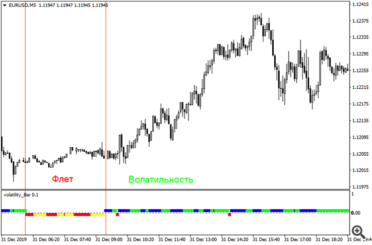 Индикатор volatility_Bar Индикатор volatility_Bar