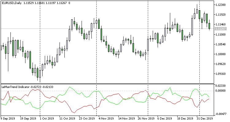 LeManTrend Indicator LeManTrend Indicator