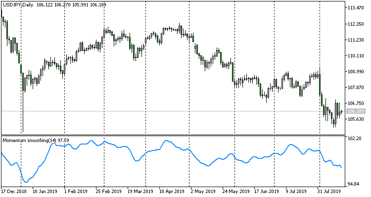 Momentum smoothing Momentum smoothing