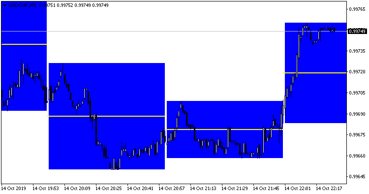 Mid Bar H1 Mid Bar H1