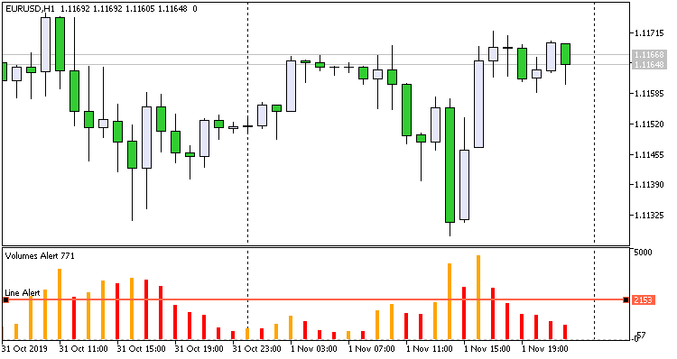 Volumes Alert