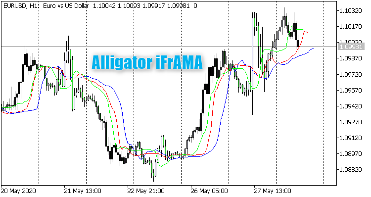 Alligator iFrAMA Alligator iFrAMA