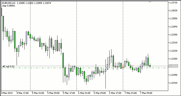 Day Trailing Day Trailing
