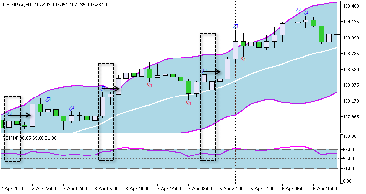 Dual Candlestick strategy EA BUY Dual Candlestick strategy EA BUY
