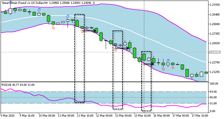 Dual Candlestick strategy EA SELL Dual Candlestick strategy EA SELL