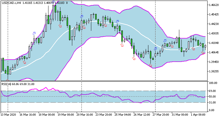 Dual Candlestick strategy Dual Candlestick strategy