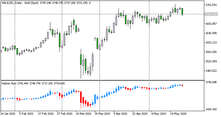 Heiken Ashi Separate Window Heiken Ashi Separate Window