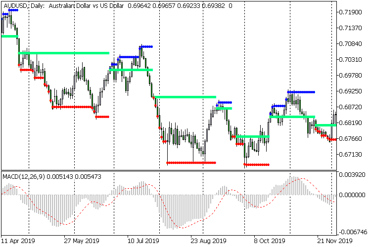 MACD Top Zero Bottom MACD Top Zero Bottom