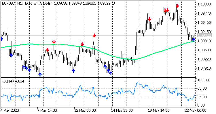 RSI Arrow Out of Zone RSI Arrow Out of Zone