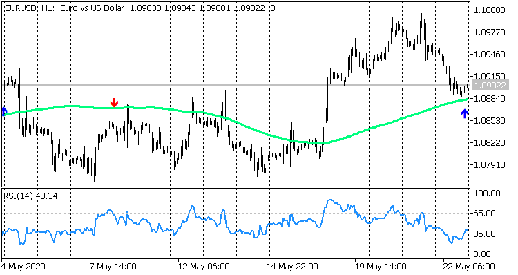 RSI Arrow Out of Zone iMA Trend RSI Arrow Out of Zone iMA Trend