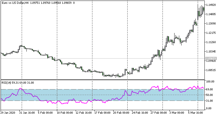 RSI Fills RSI Fills