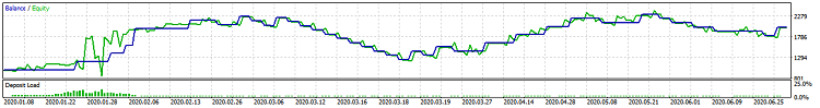 Graph Graph