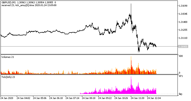 Tick Counter Indicator Tick Counter Indicator