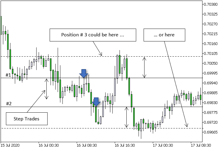 iTriX Two TF Step Trades iTriX Two TF Step Trades