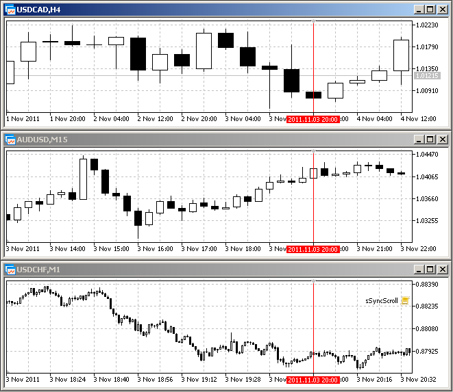 Script for the charts simultaneous scrolling