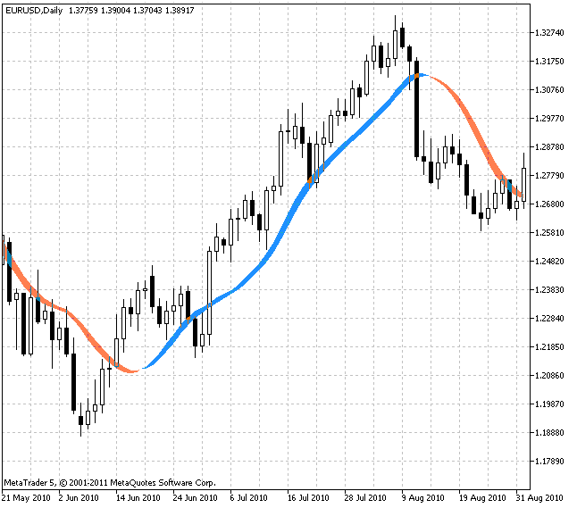 色付きLinear RegSlope V2