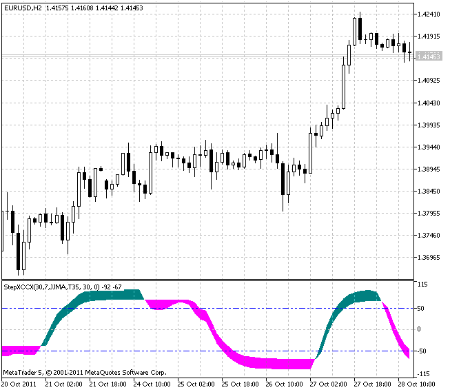 Color StepXCCX