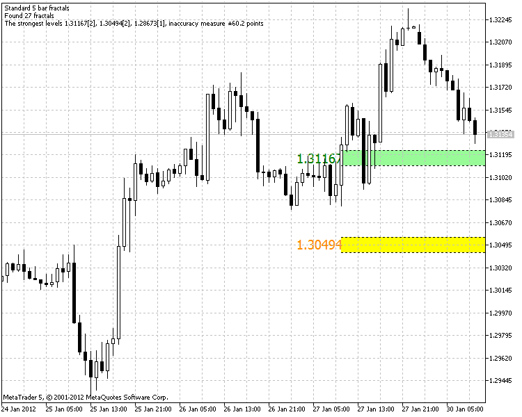 iGDR_Fractal_Levels