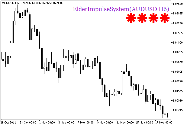 ElderImpulseSystem_HTF_Signal