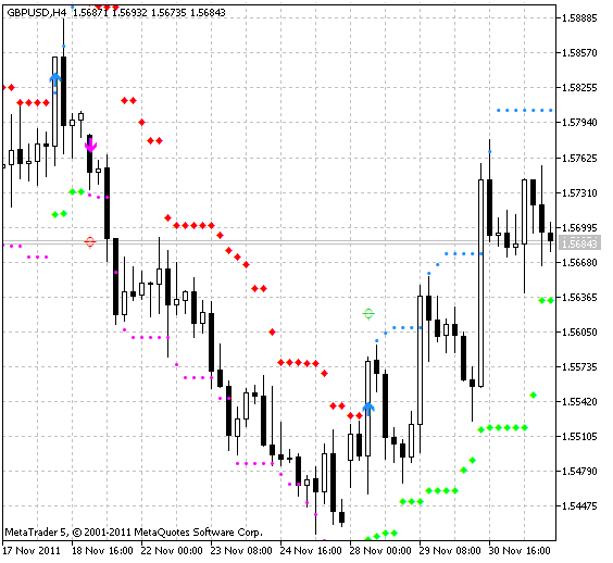 Indicador HLCrossSignalForWPR