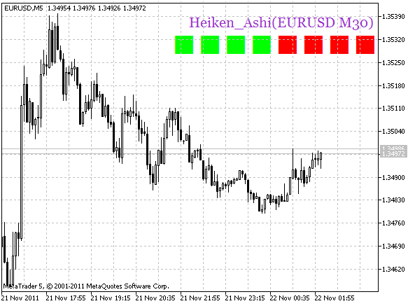 Heiken_Ashi_Smoothed_HTF_Signal