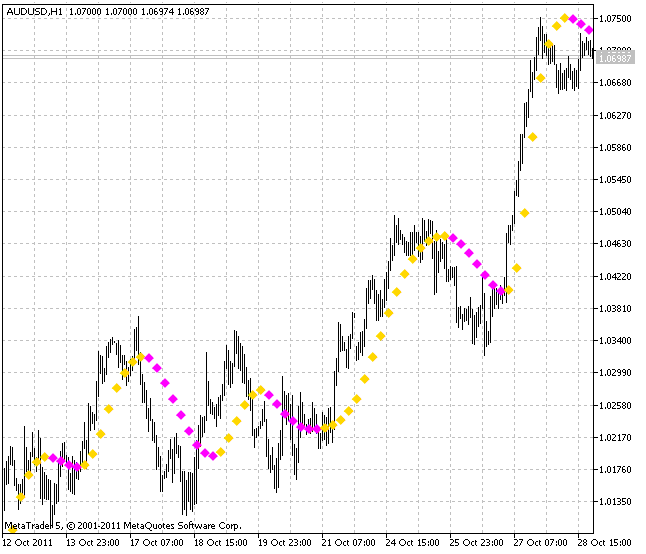 Рис.1 Индикатор Color JFatl HTF