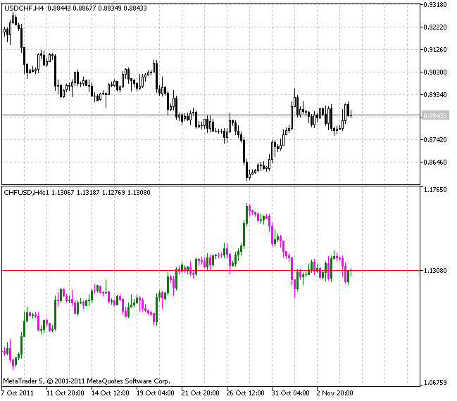 ReverseSymbol (Inversa del símbolo)