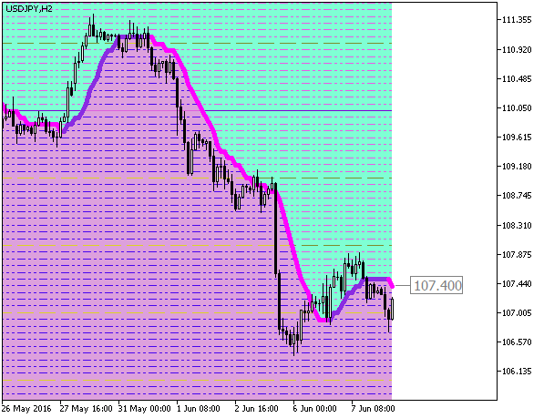 Рис.1. Индикатор ColorX2MA_Cloud_Digit_Grid