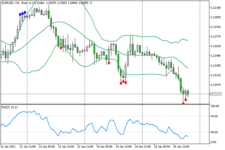 BB RSI Signal BB RSI Signal