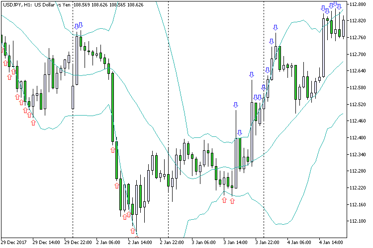 Bollinger Bands Cross Arrow 2 Bollinger Bands Cross Arrow 2