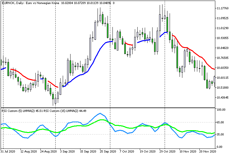 Custom RSI Signal Custom MA Trend Custom RSI Signal Custom MA Trend