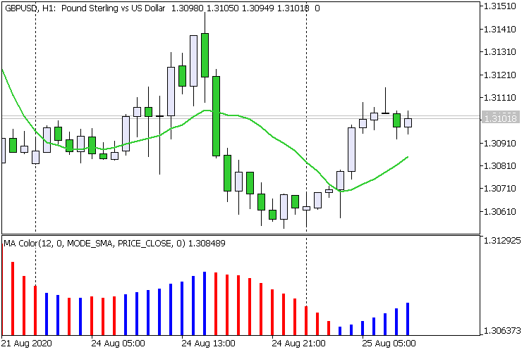 MA Color Histogram MA Color Histogram