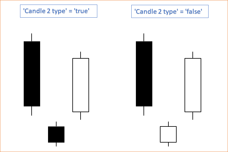 Morning Star Candle 2 type