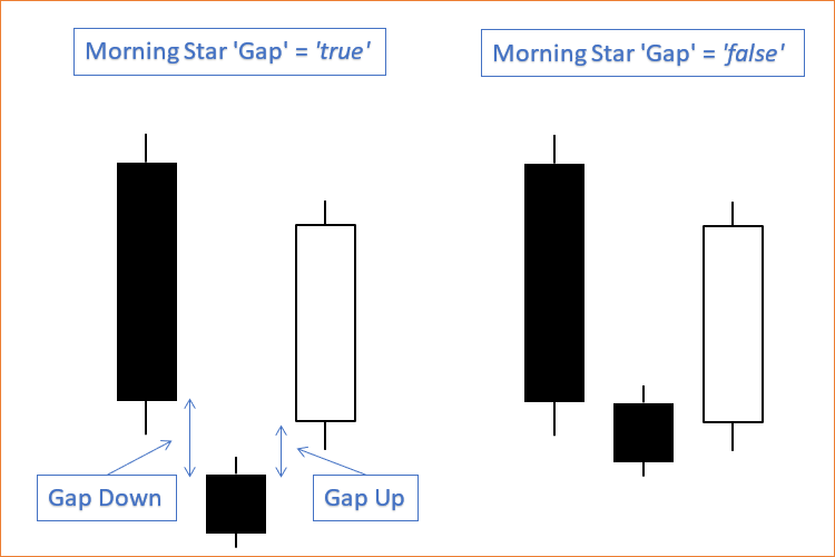 Morning Star Gap