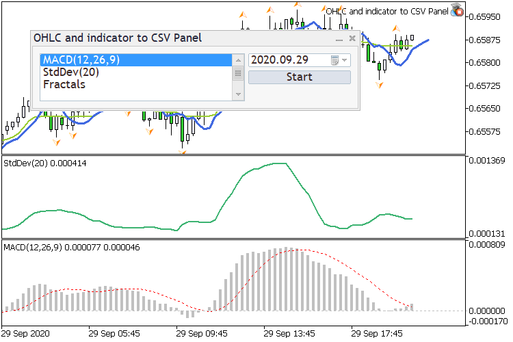 OHLC and indicators to CSV Panel OHLC and indicators to CSV Panel
