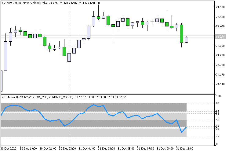 RSI Levels Filling RSI Levels Filling