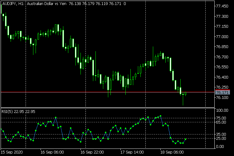 RSI LiDo RSI LiDo