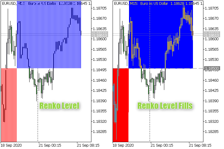 Renko Level Fills Renko Level Fills