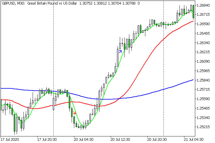 Three MA Arrow Three MA Arrow