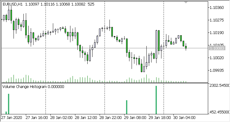 Volume Change Histogram Alert Volume Change Histogram Alert