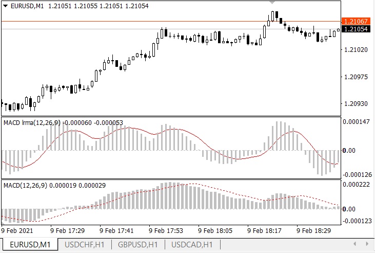 MACD lrma (EURUSD) MACD lrma (EURUSD)