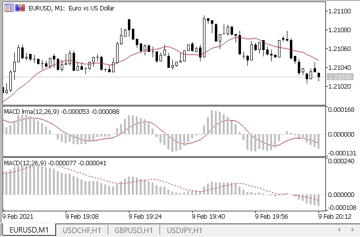 MACD lrma (EURUSD) MACD lrma (EURUSD)