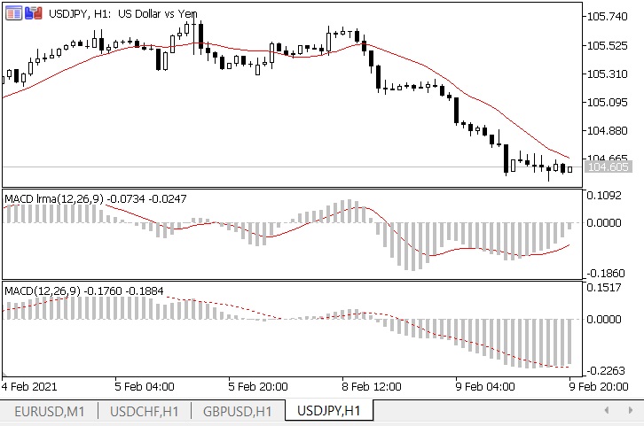 MACD lrma (USDJPY) MACD lrma (USDJPY)