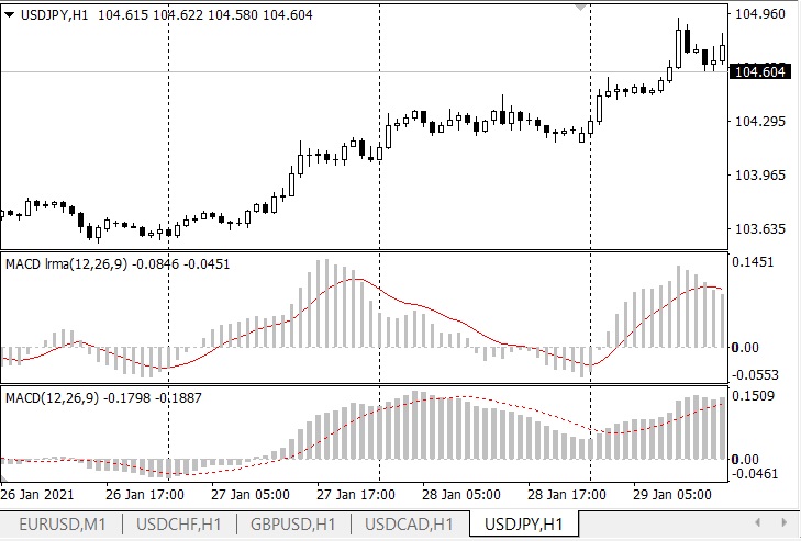MACD lrma (USDJPY) MACD lrma (USDJPY)