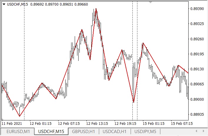 ZigZag Rsi ZigZag Rsi